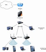 Image result for What to Make with a Disassembled Wi-Fi Router