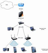 Image result for Wireless Router Icon in Floor Plan