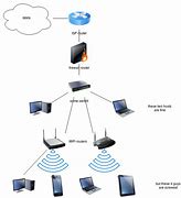 Image result for Console Wire Router