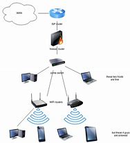 Image result for Router Wiring-Diagram