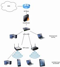 Image result for How to Set Up Your Wi-Fi