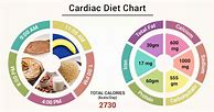 Image result for Heart Attack Diet Plan