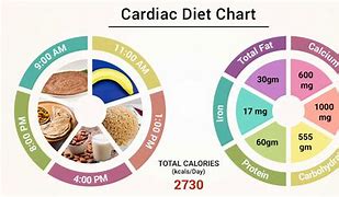Image result for Diet Chart for Heart Patients 7-Day Meal Plan