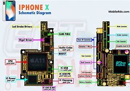 Image result for 7-Wire iPhone Color Diagram