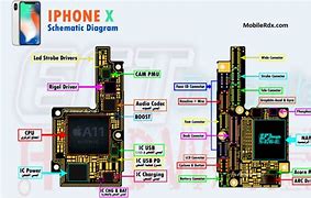 Image result for iPhone XR Touch Screen Diagram