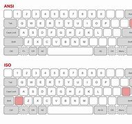 Image result for N1MM Keyboard Chart