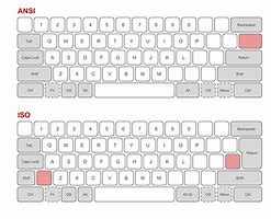 Image result for All Keyboard Layouts