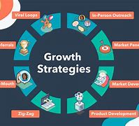 Image result for Strategy to Increase Market Share