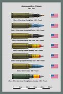 Image result for 25Mm Cannon Ammunition