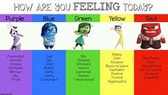 Image result for Inside Out Emotions Chart