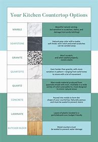 Image result for Countertop Materials Comparison Chart
