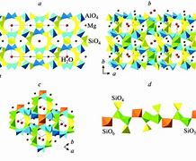 Image result for Cordierite Template