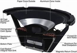 Image result for DIY Paper Cone Speaker Kit