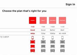 Image result for Netflix Subscription Plans India