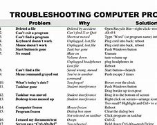 Image result for This PC Ran into a Problem