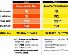 Image result for iPhone 11 Plans Sprint