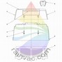 Image result for Rainbow Vacuum Model D