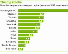 Image result for Carbon Emissions per Person