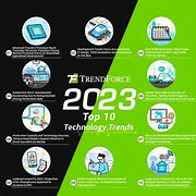 Image result for Top Tech Brands 2023