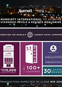 Image result for World's Largest Hotel