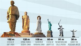 Image result for World's Largest Sculpture
