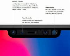 Image result for Camera Depan iPhone XS