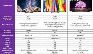 Image result for LG OLED Comparison Chart