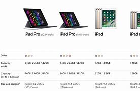 Image result for iPad Tablets 5 Gen Size Comparison