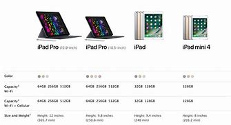 Image result for iPad Pro Versions Comparison Chart