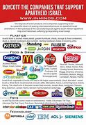 Image result for Boycott All Pepsi Products List