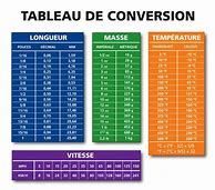Image result for Deciliter Conversion Chart