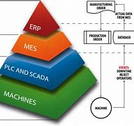 Image result for What Is 6s in Manufacturing