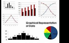 Image result for A Graphic Representation