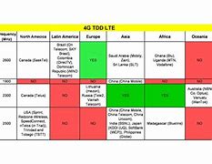 Image result for 4G LTE Freq