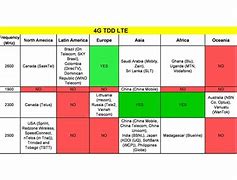 Image result for Pakistan 4G Bands