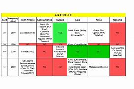 Image result for Sprint S10e 4G Bands