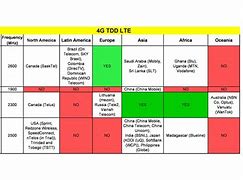 Image result for 3G and 4G Frequencies
