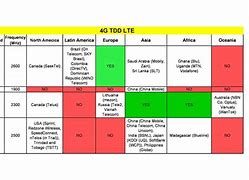 Image result for India 4G LTE Bands