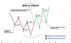 Image result for choch9