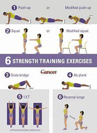 Image result for Easy Strength Training Exercises