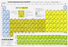 tavola periodica professionale tavola periodica terminali antivento per stufe a tavola periodica professionale tavola periodica terminali antivento per stufe a