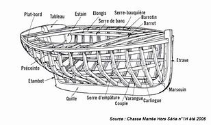 Image result for Coque De Bateau