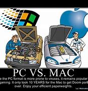 Image result for Mac versus PC Meme
