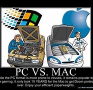 Image result for Mac Mini Memes