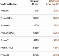 Image result for iPhone XR Trade In