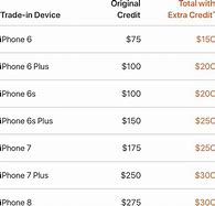 Image result for iPhone XR Trade in Value