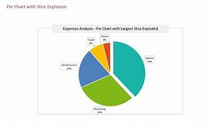 Image result for Easy Pie Chart Template