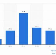 Image result for Twitter User Growth Chart