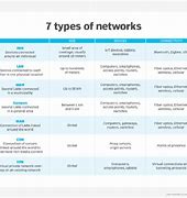 Image result for Different Types of Computer Network Logo