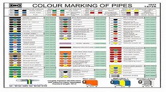 Image result for ISO Pipe Marking Chart